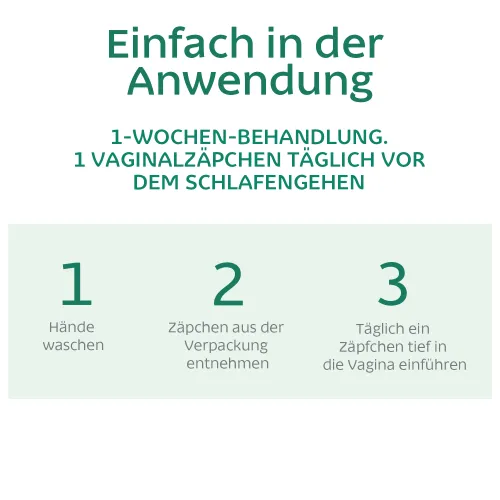 Bakterielle Vaginose Zäpfchen