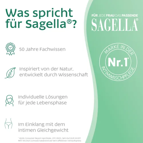 Bakterielle Vaginose Gel