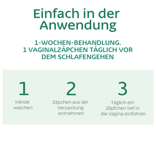 Bakterielle Vaginose Zäpfchen